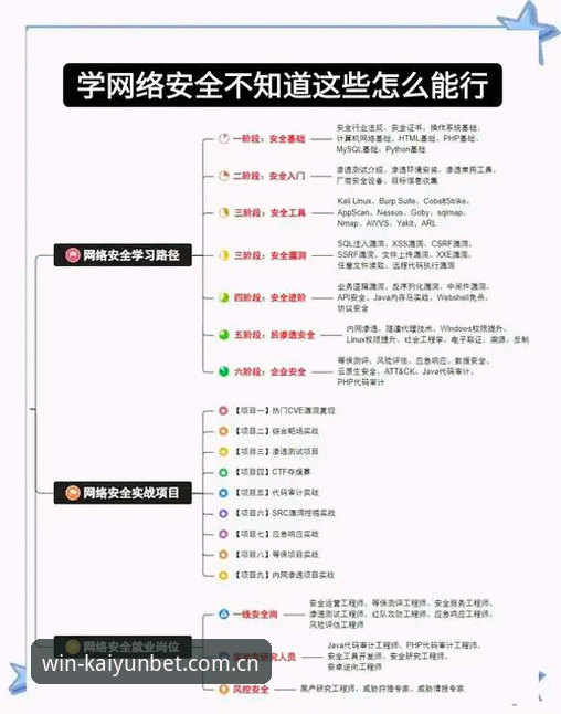 kaiyun下注平台新手完整指南：从下载到安全使用的每一步